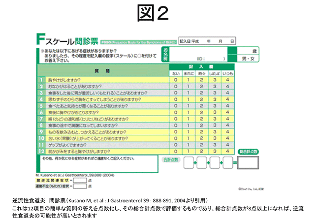 Ｆスケール問診票