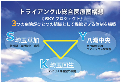 トライアングル総合医療圏構想