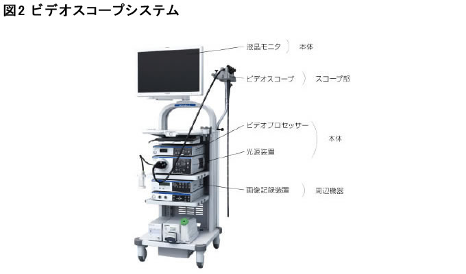 ビデオスコープシステム